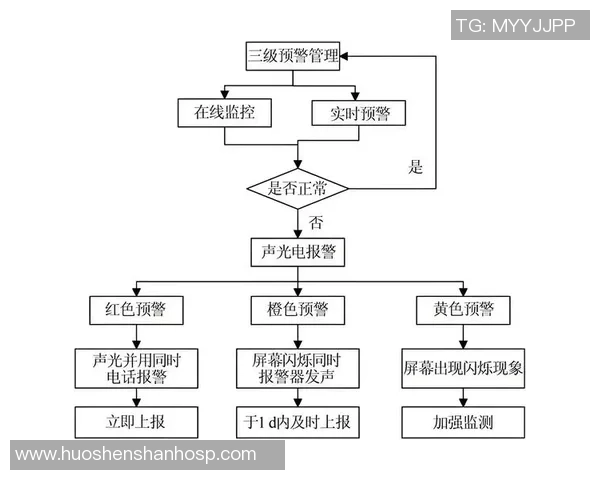 用户隐私数据在互动娱乐平台滥用与泄露风险的全面分析与应对策略
